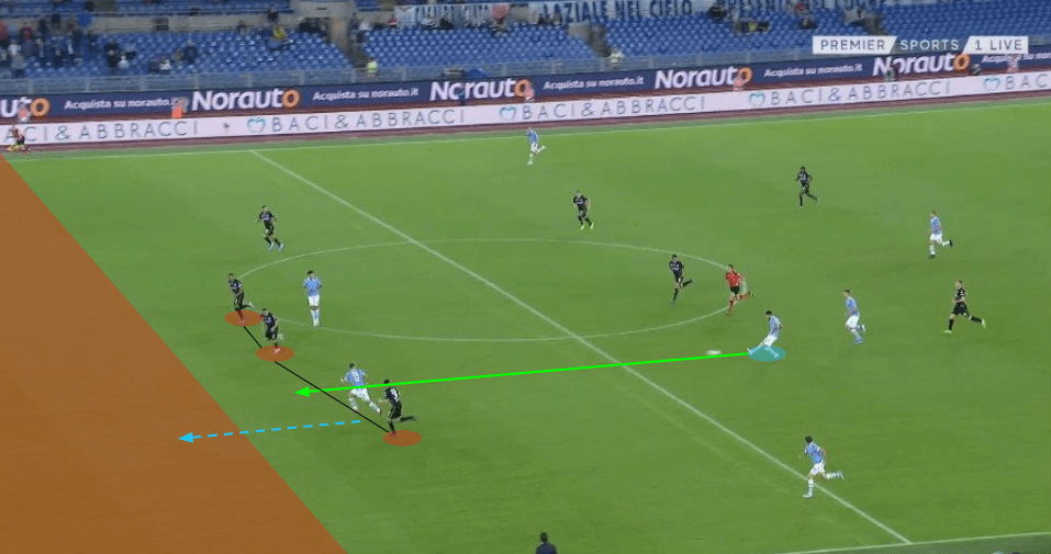 Luis Alberto 2019/20 - scout report - tactical analysis tactics