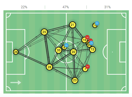 Gerardo Seoane: Young Boys Bern's tactical approach - tactical analysis tactics