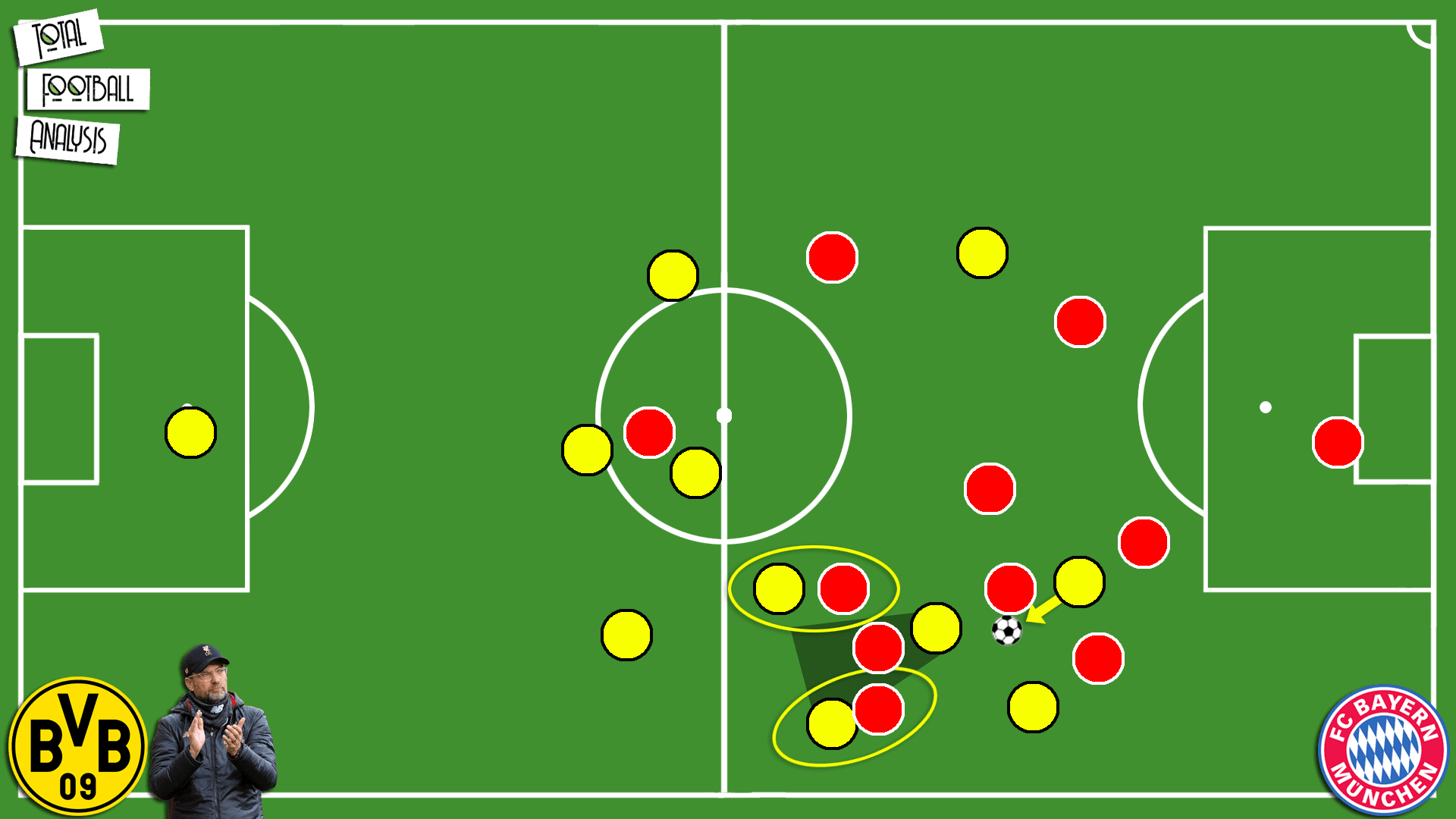 Klopp: His tactical evolution from Dortmund to Liverpool - tactical analysis tactics