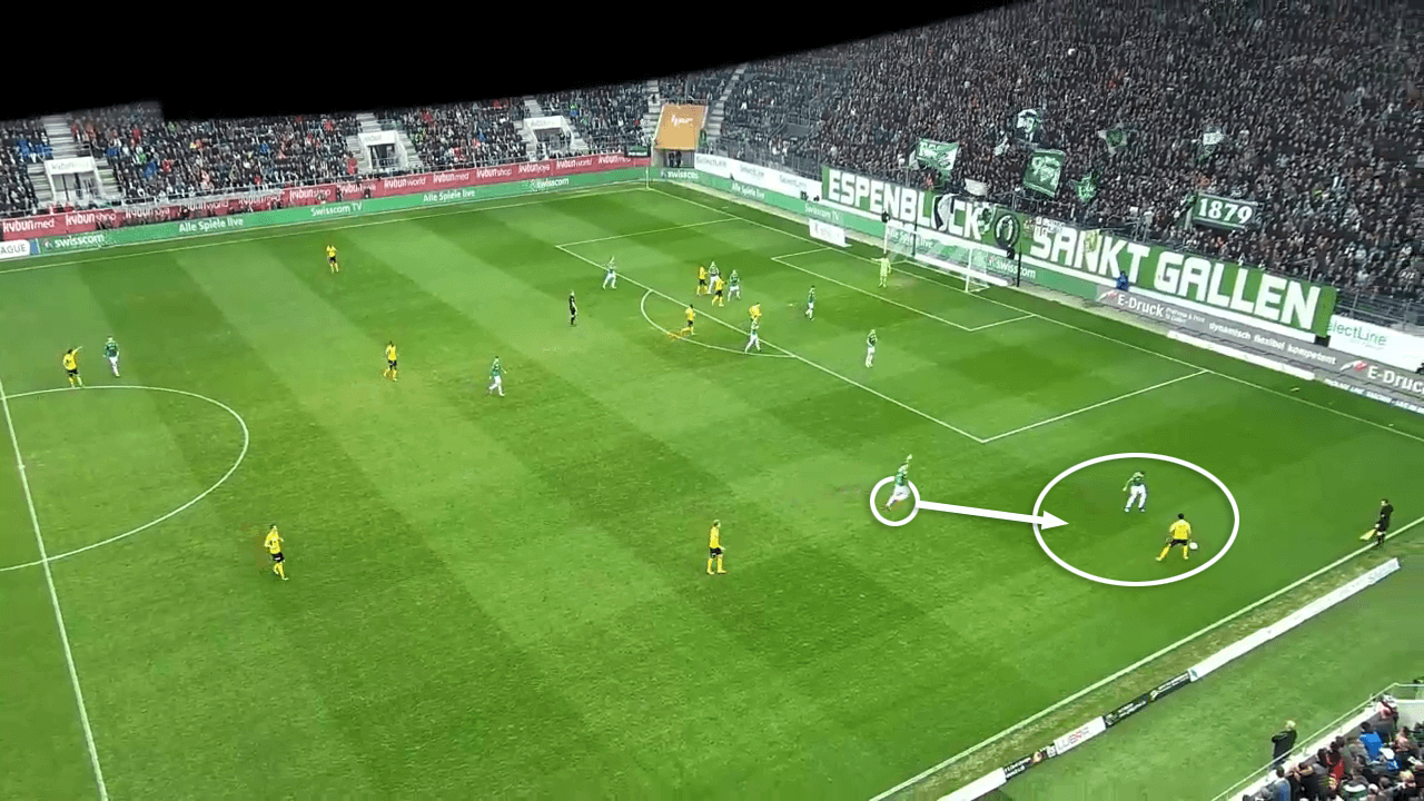 Gerardo Seoane: Young Boys Bern's tactical approach - tactical analysis tactics