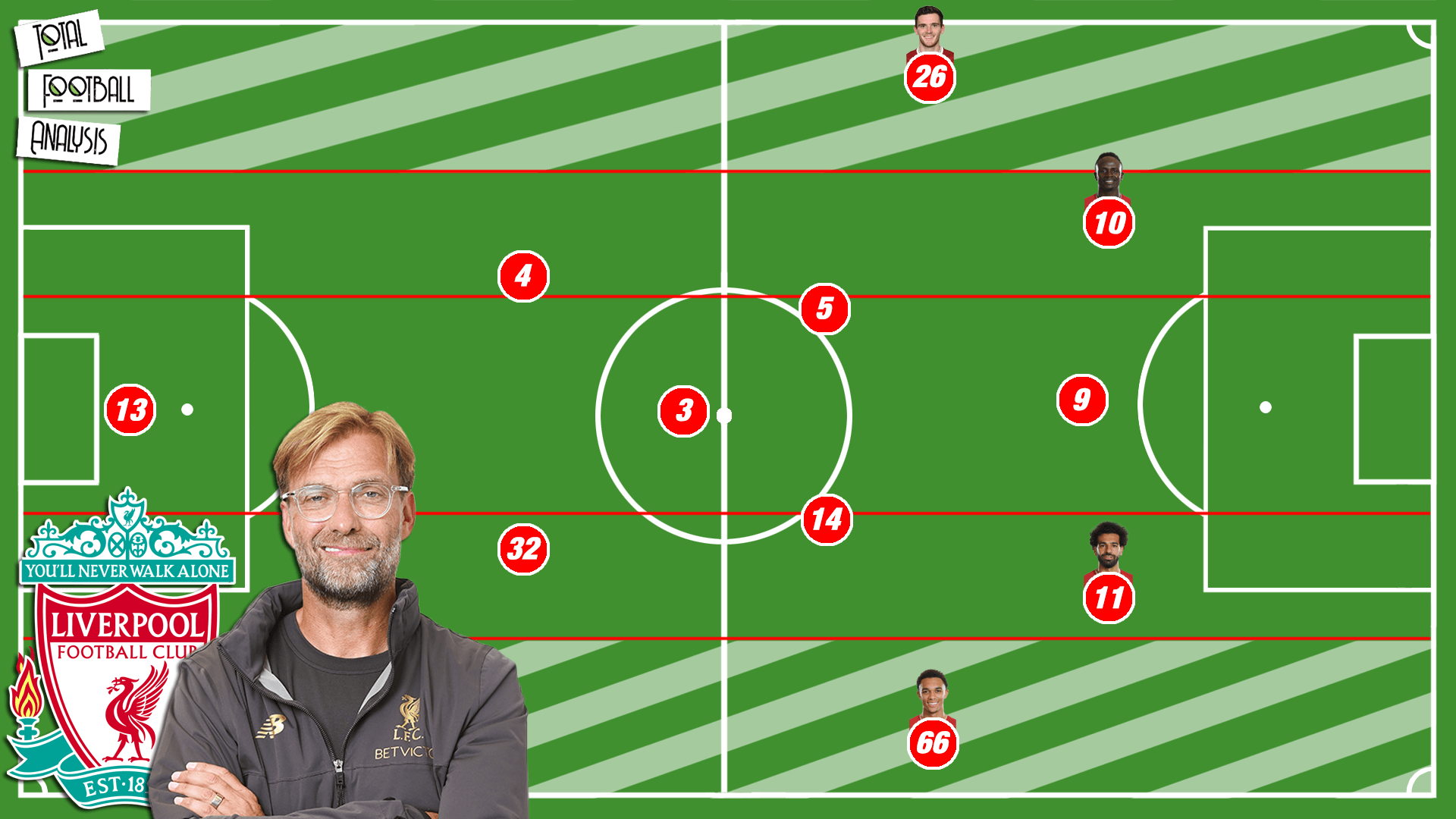 Klopp: His tactical evolution from Dortmund to Liverpool - tactical analysis tactics