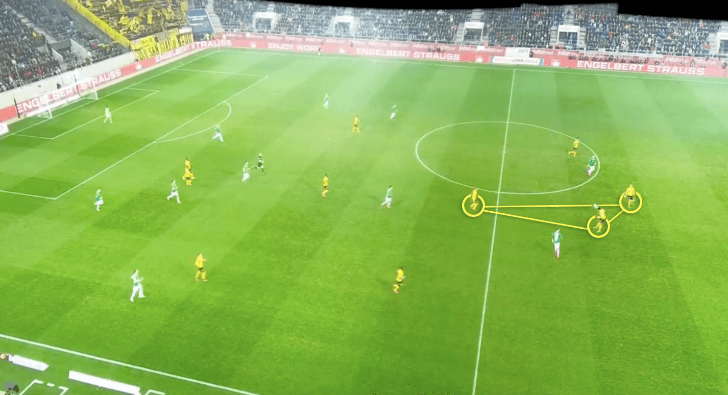 Gerardo Seoane: Young Boys Bern's tactical approach - tactical analysis tactics