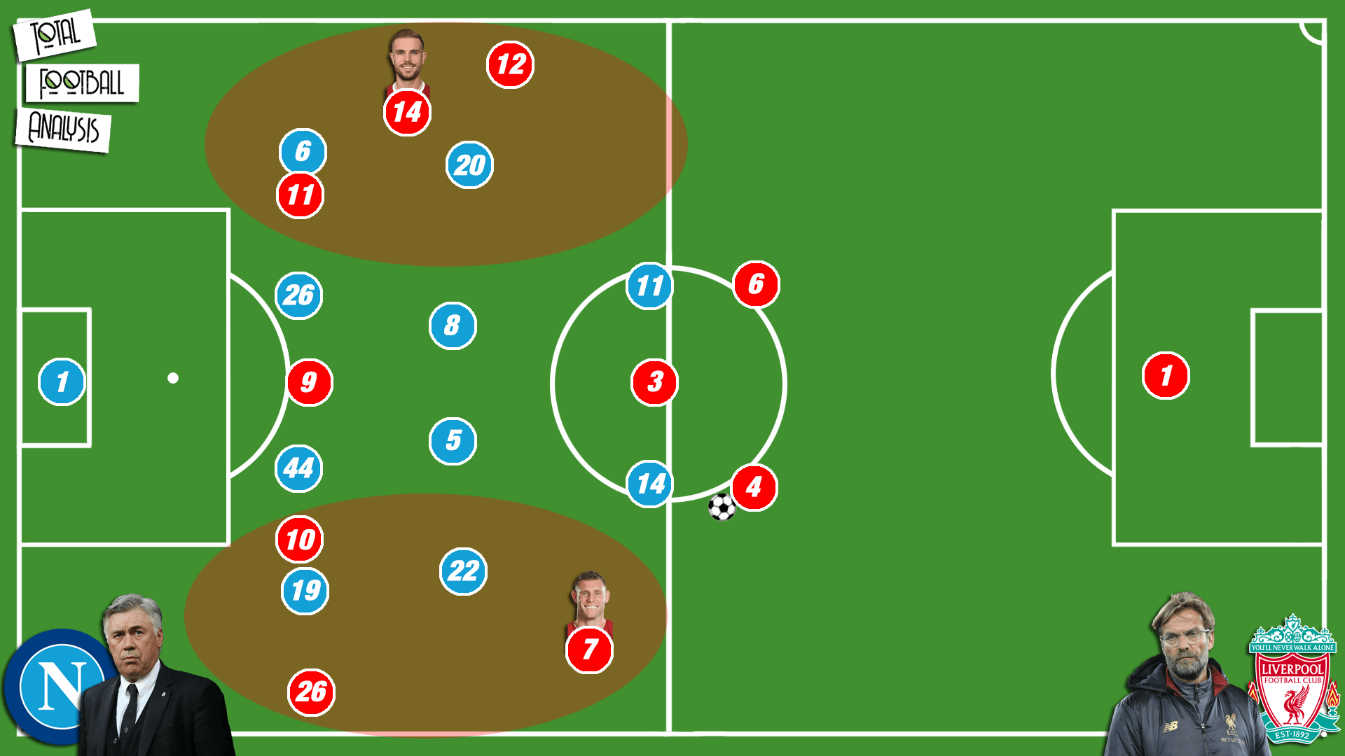 Klopp: His tactical evolution from Dortmund to Liverpool - tactical analysis tactics