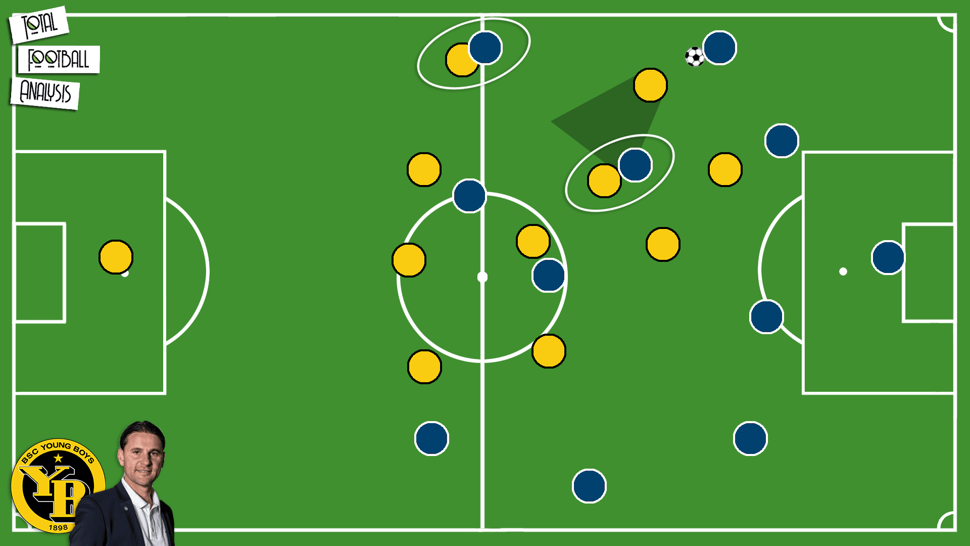 Gerardo Seoane: Young Boys Bern's tactical approach - tactical analysis tactics