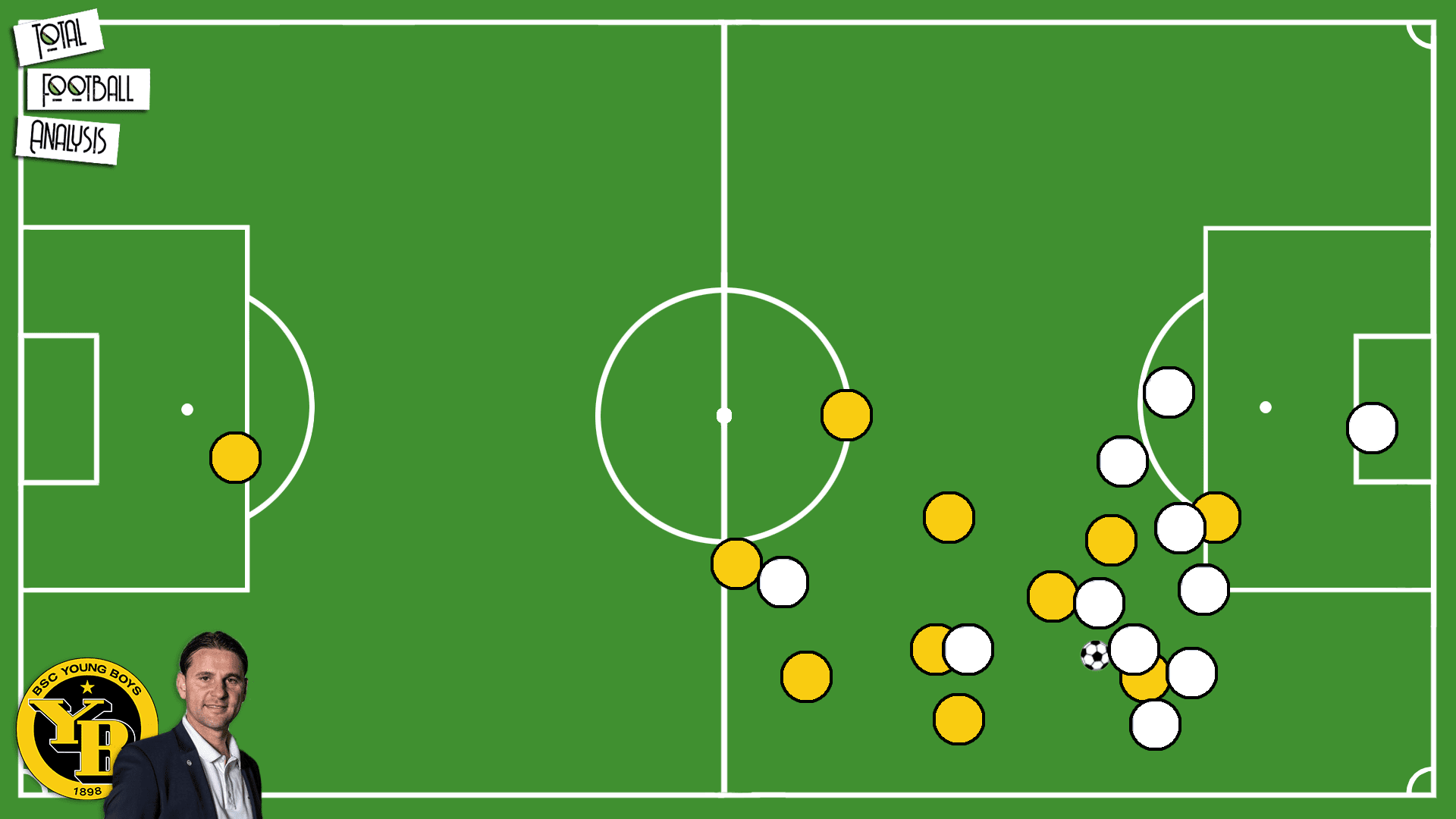 Gerardo Seoane: Young Boys Bern's tactical approach - tactical analysis tactics