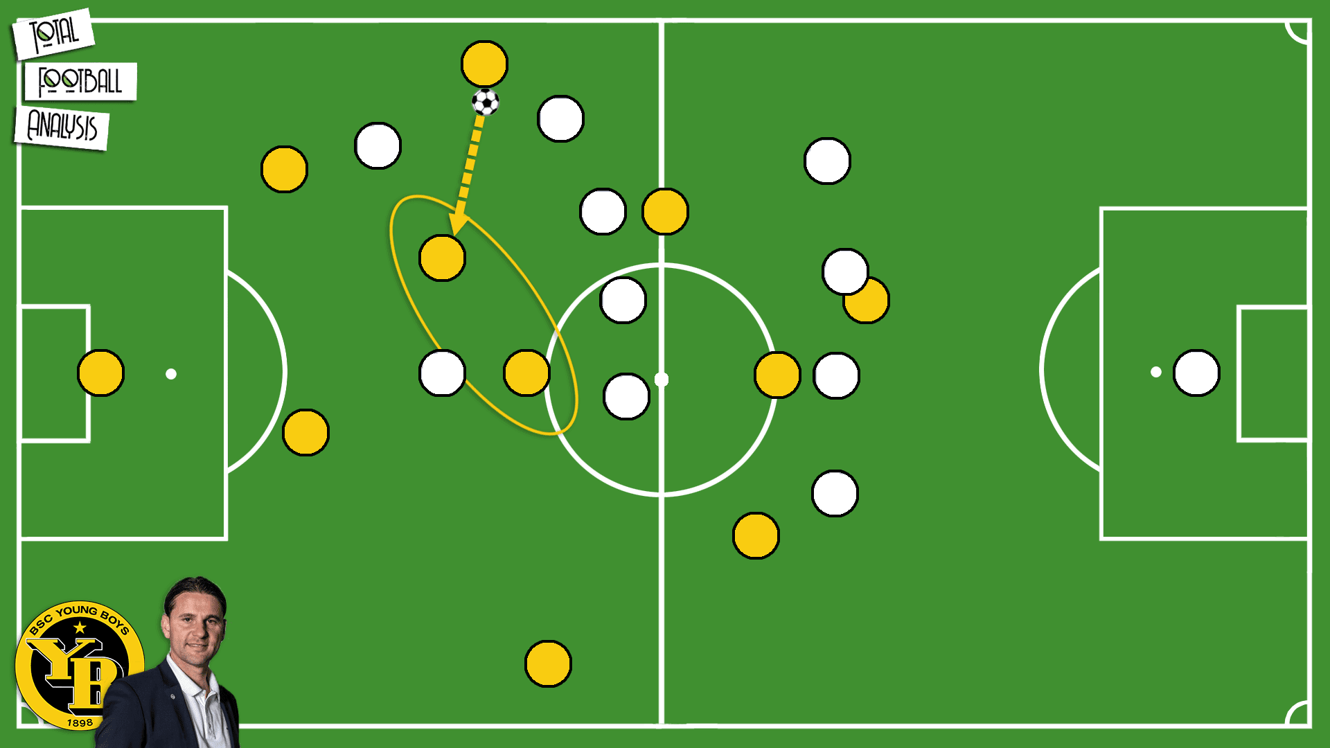 Gerardo Seoane: Young Boys Bern's tactical approach - tactical analysis tactics