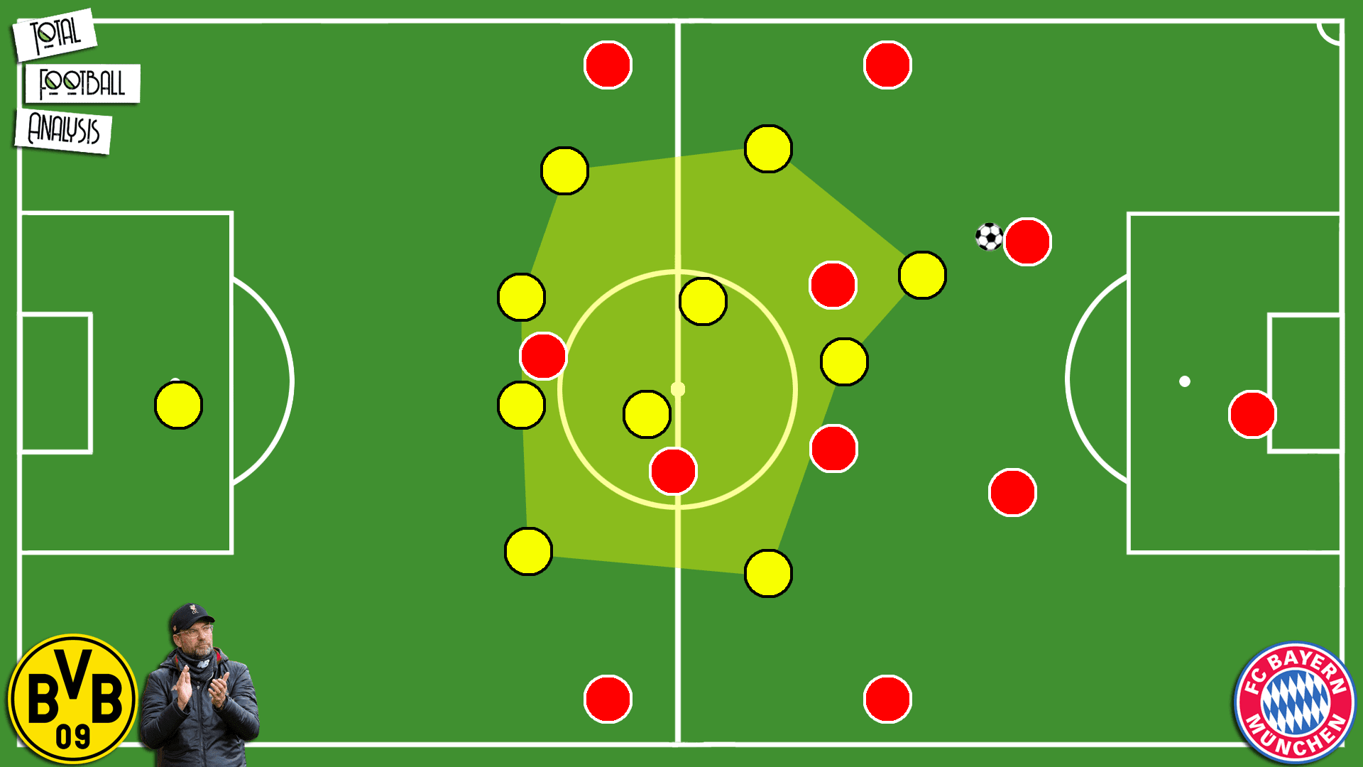 Klopp: His tactical evolution from Dortmund to Liverpool - tactical analysis tactics