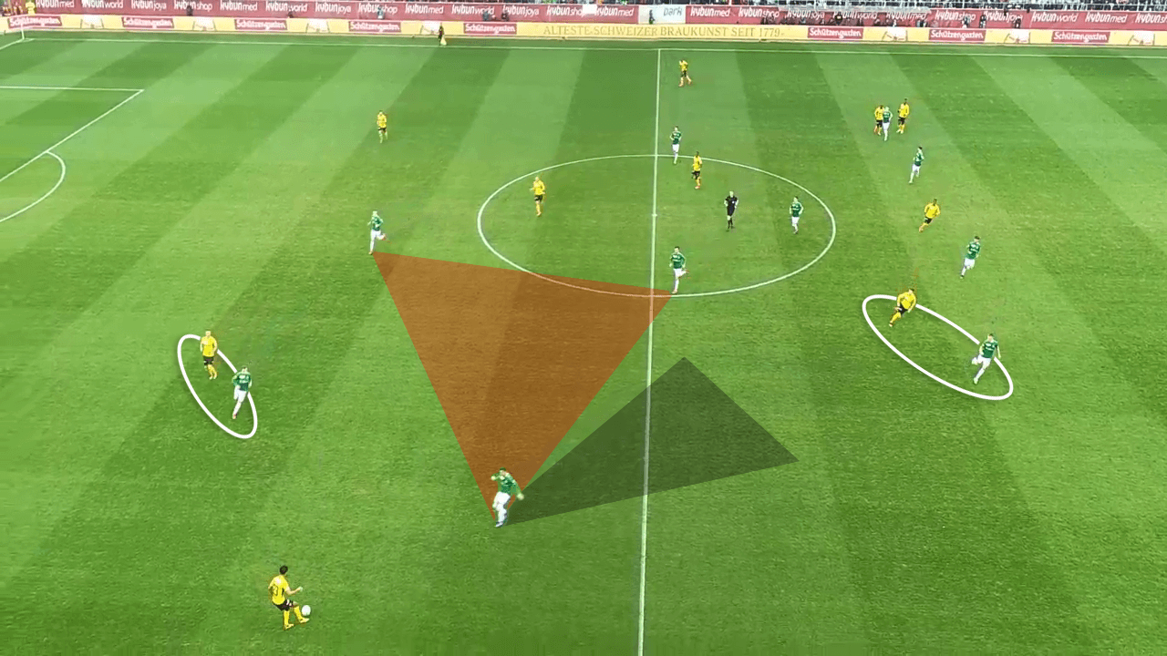 Gerardo Seoane: Young Boys Bern's tactical approach - tactical analysis tactics