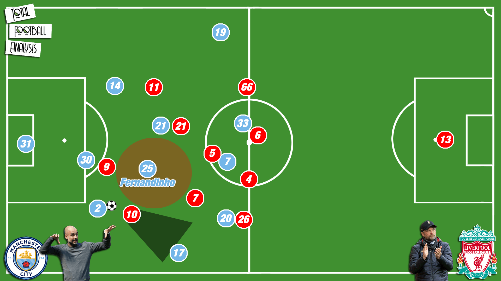 Klopp: His tactical evolution from Dortmund to Liverpool - tactical analysis tactics