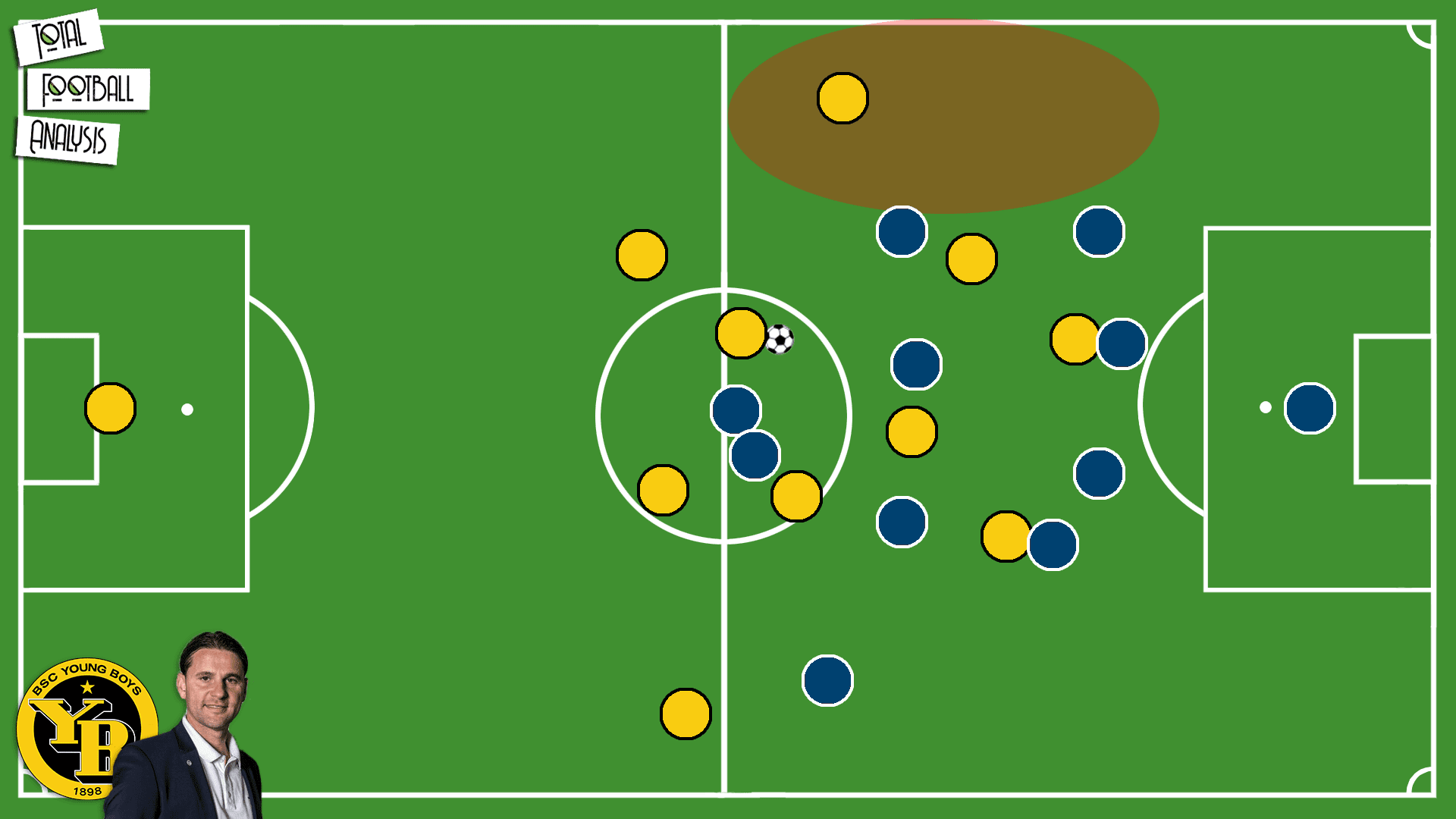 Gerardo Seoane: Young Boys Bern's tactical approach - tactical analysis tactics