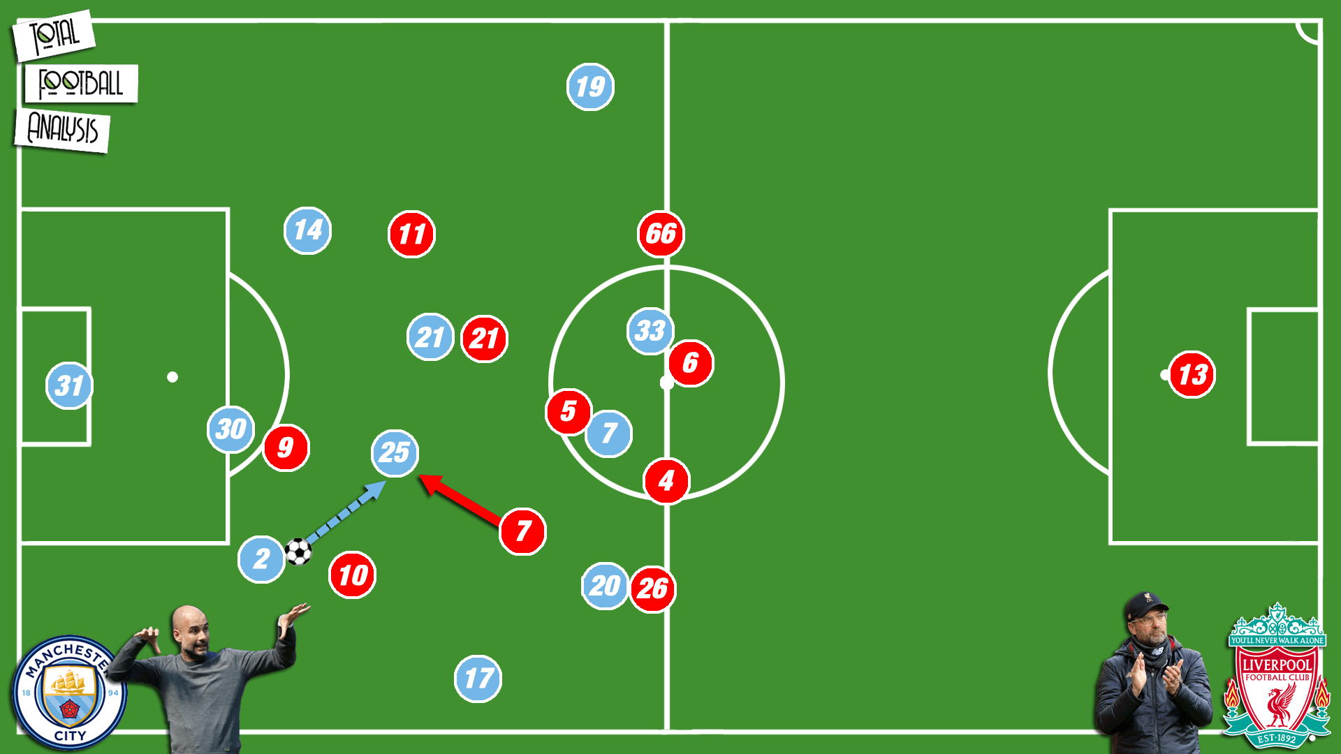 Klopp: His tactical evolution from Dortmund to Liverpool - tactical analysis tactics