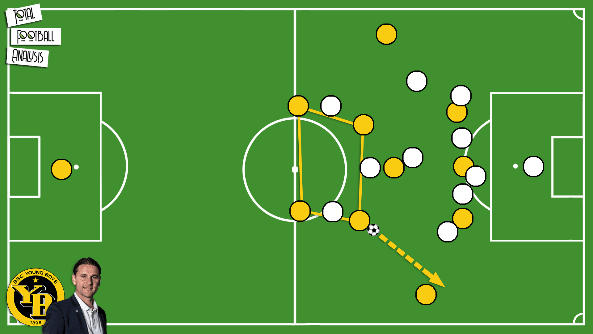 Gerardo Seoane: Young Boys Bern's tactical approach - tactical analysis tactics