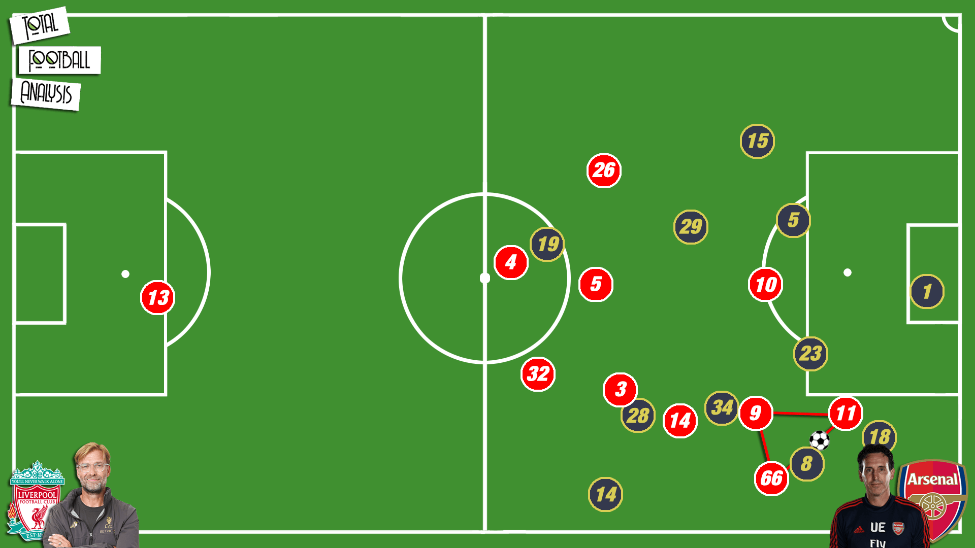 Klopp: His tactical evolution from Dortmund to Liverpool - tactical analysis tactics