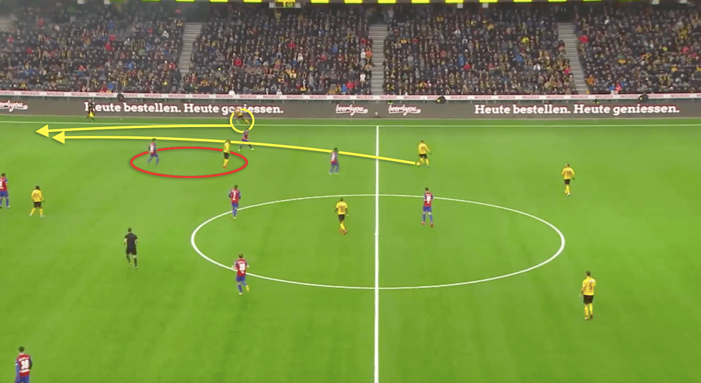 Gerardo Seoane: Young Boys Bern's tactical approach - tactical analysis tactics