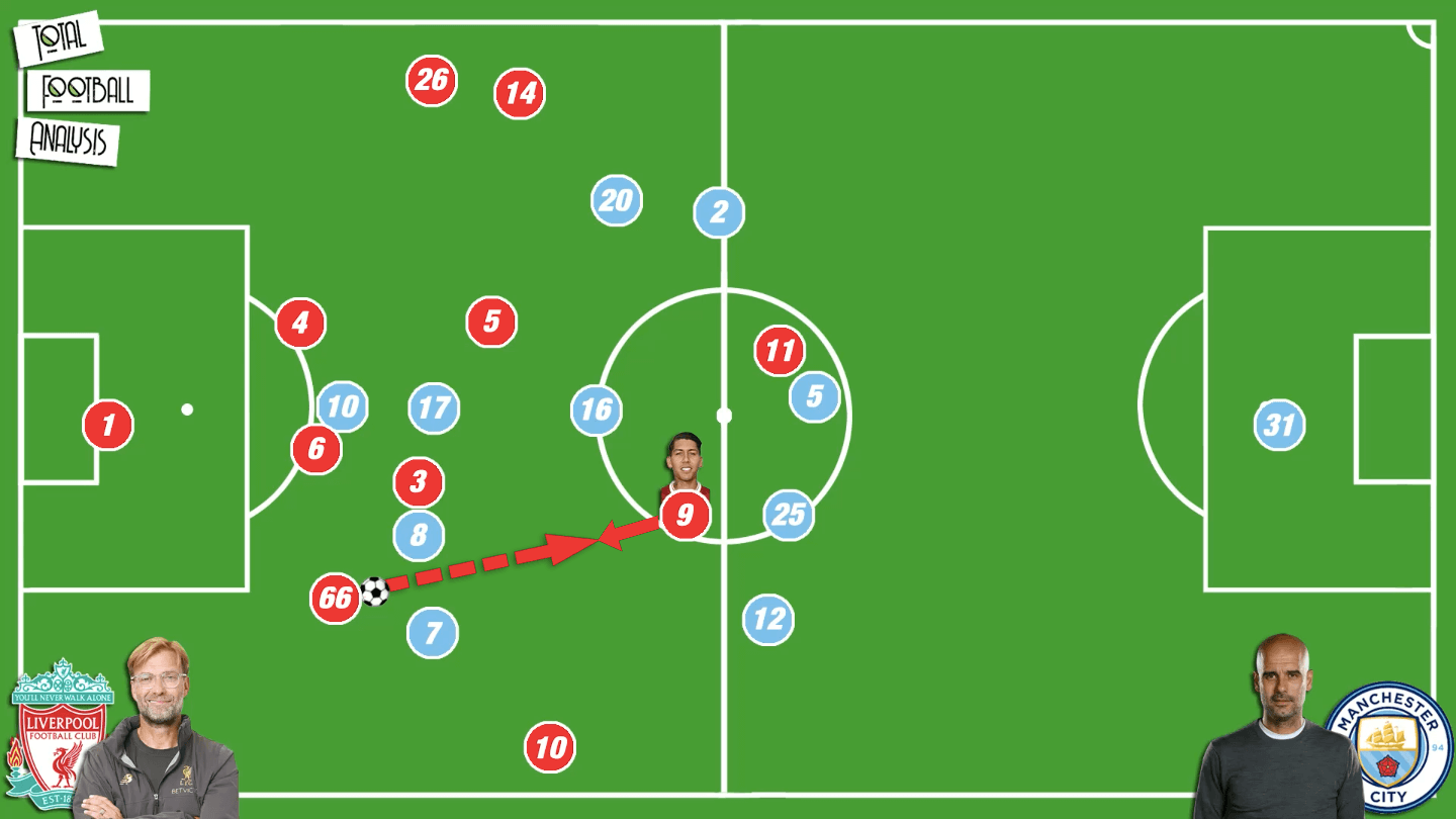 Klopp: His tactical evolution from Dortmund to Liverpool - tactical analysis tactics