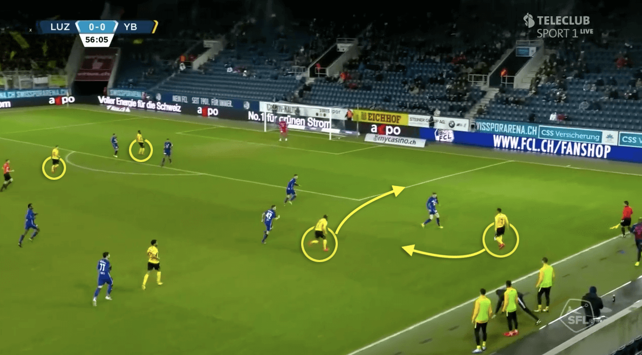 Gerardo Seoane: Young Boys Bern's tactical approach - tactical analysis tactics