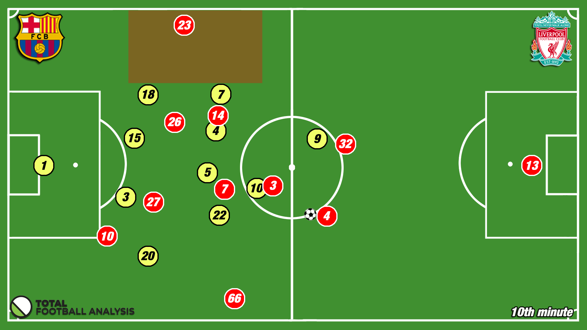 Klopp: His tactical evolution from Dortmund to Liverpool - tactical analysis tactics