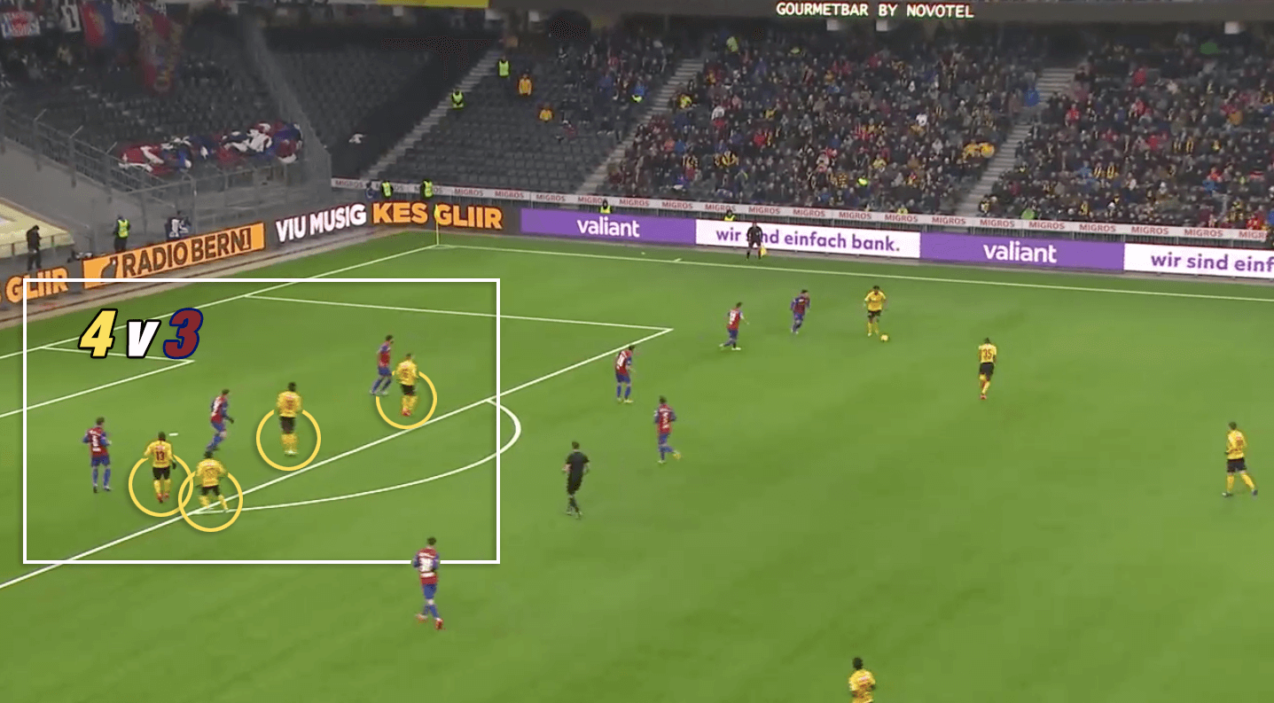 Gerardo Seoane: Young Boys Bern's tactical approach - tactical analysis tactics