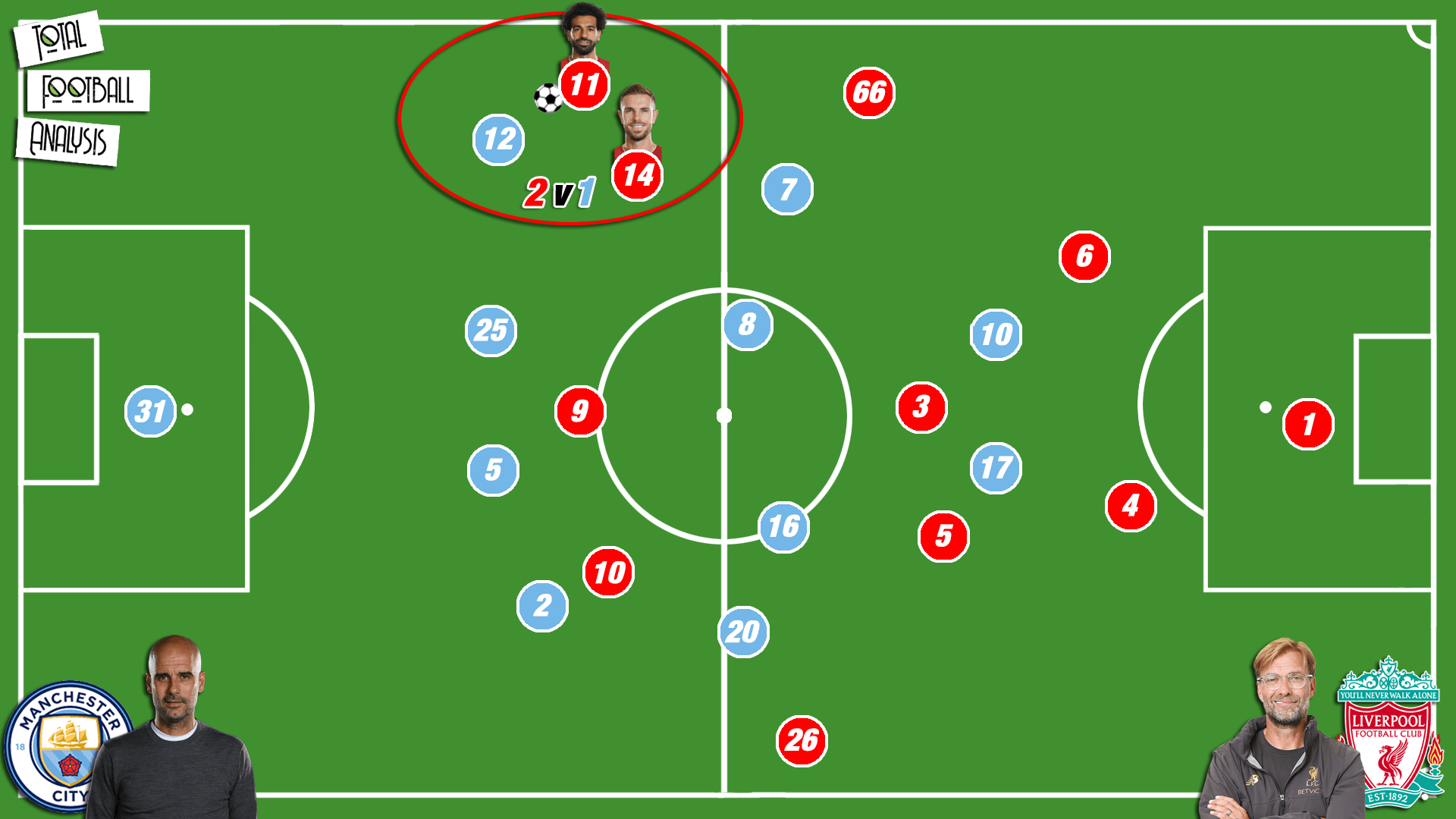 Klopp: His tactical evolution from Dortmund to Liverpool - tactical analysis tactics