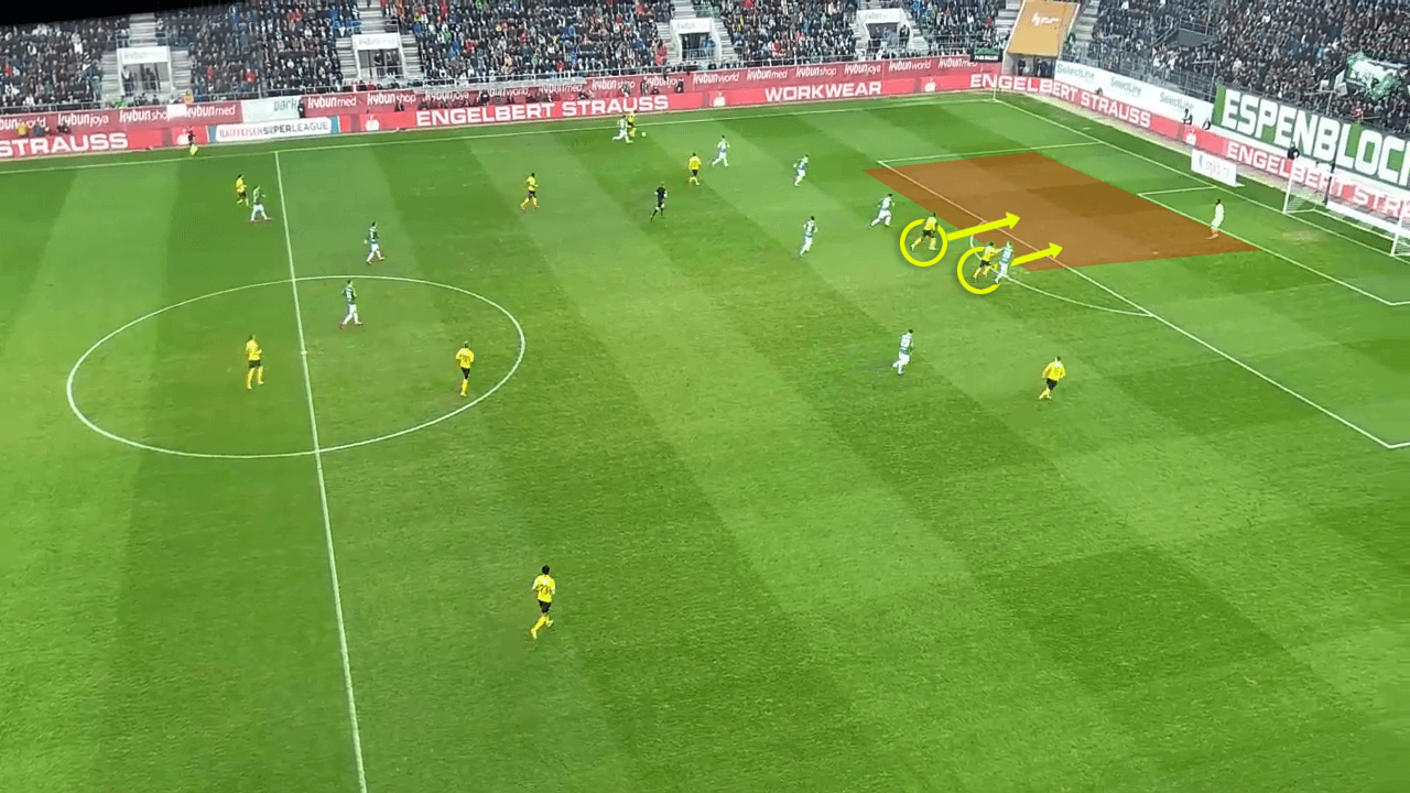 Gerardo Seoane: Young Boys Bern's tactical approach - tactical analysis tactics