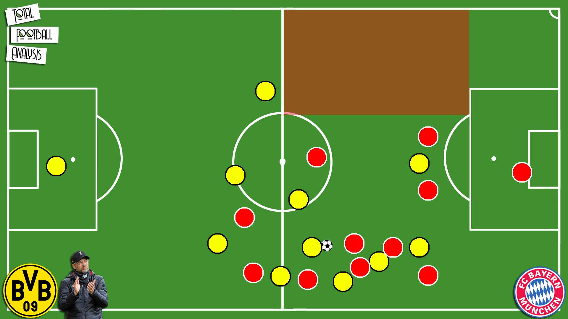 Klopp: His tactical evolution from Dortmund to Liverpool - tactical analysis tactics