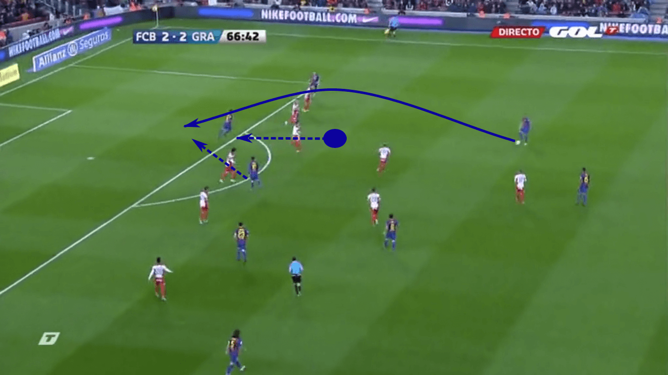 Coaching: Training runs behind the backline in a three forward system- tactical analysis tactics