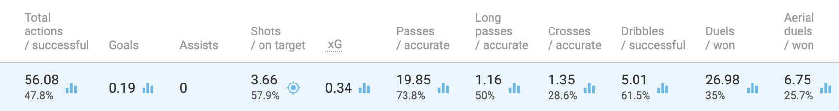 Terem Moffi 2019/20 - scout report tactical analysis tactics