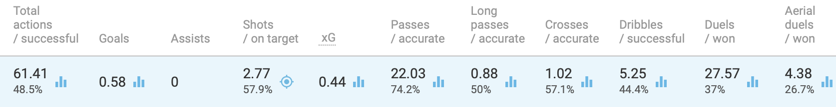 Terem Moffi 2019/20 - scout report tactical analysis tactics