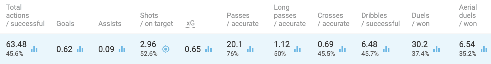 Terem Moffi 2019/20 - scout report tactical analysis tactics