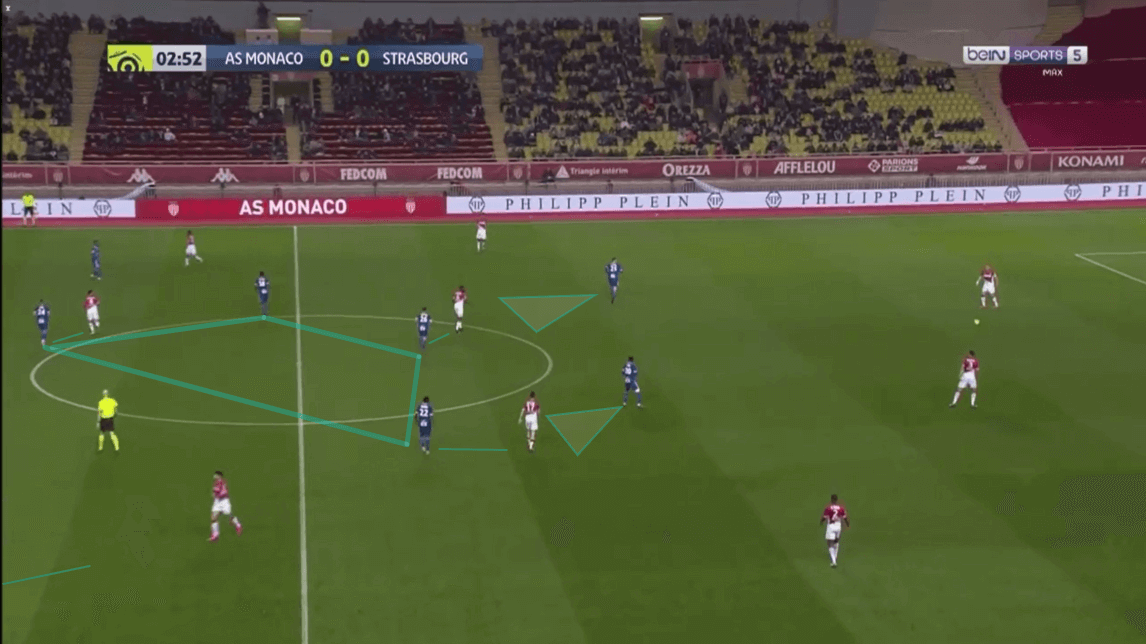 Strasbourg 2019/20 team analysis - scout report - tactical analysis - tactics