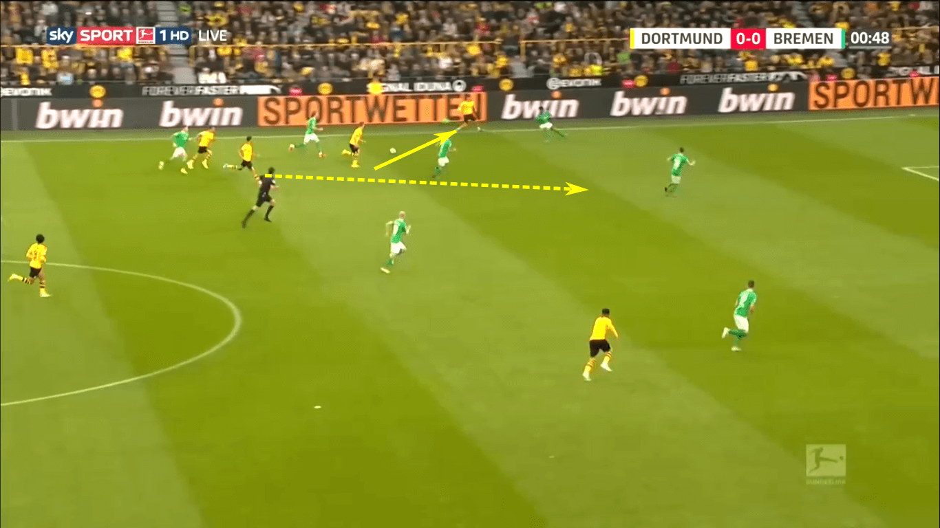 Achraf Hakimi 2019/20 - scout report - tactical analysis tactics