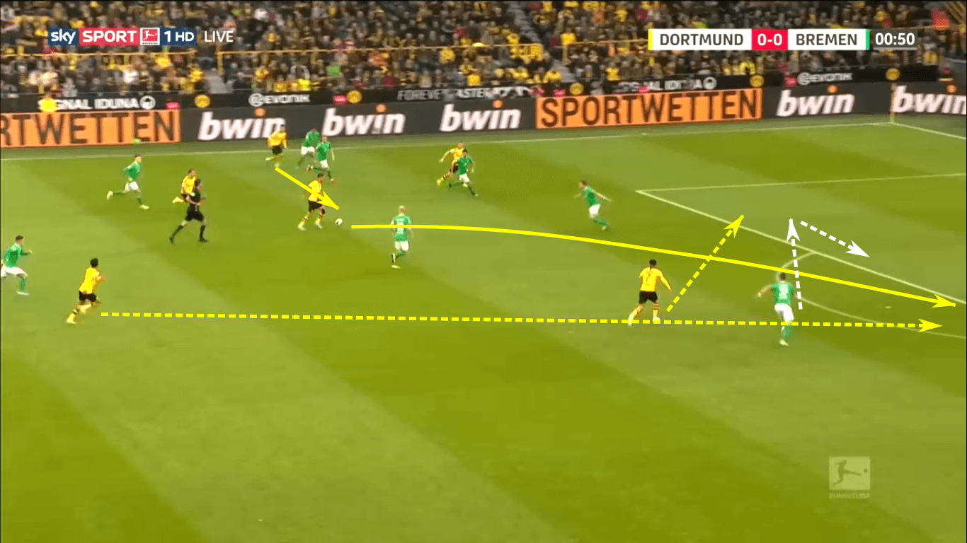 Achraf Hakimi 2019/20 - scout report - tactical analysis tactics