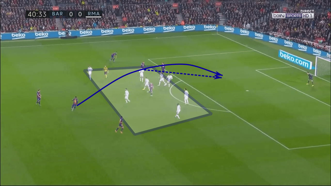 Coaching: Training runs behind the backline in a three forward system- tactical analysis tactics