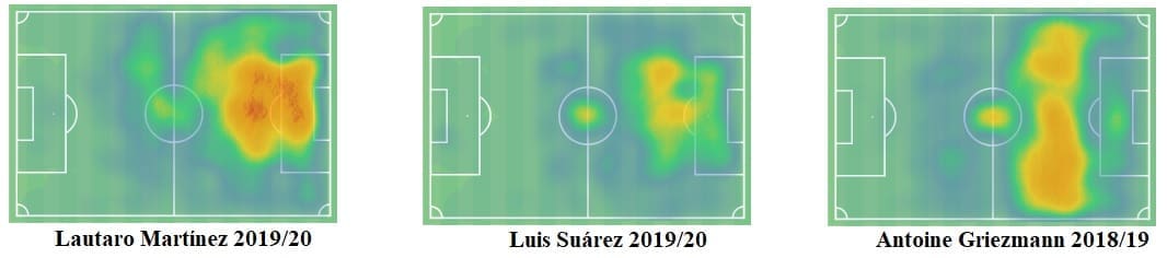 Lautaro Martinez at Barcelona 2019/20 - scout report - tactical analysis tactics