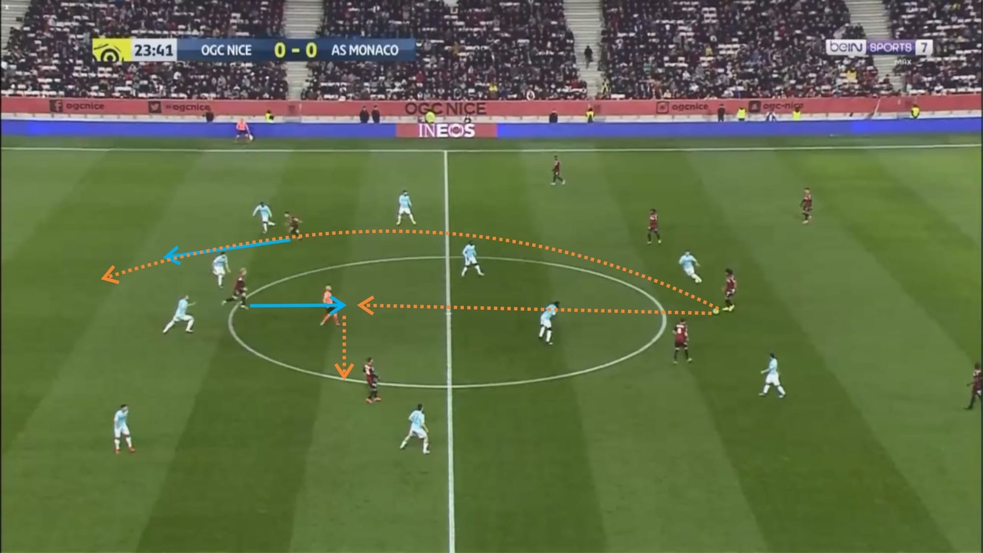 Patrick Vieira at Nice 2019/20 - tactical analysis tactics