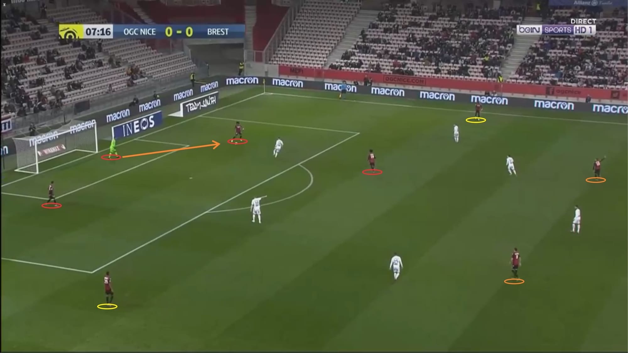 Patrick Vieira at Nice 2019/20 - tactical analysis tactics