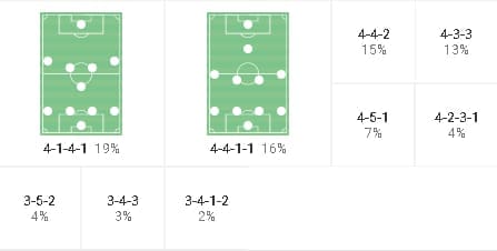 Patrick Vieira at Nice 2019/20 - tactical analysis tactics