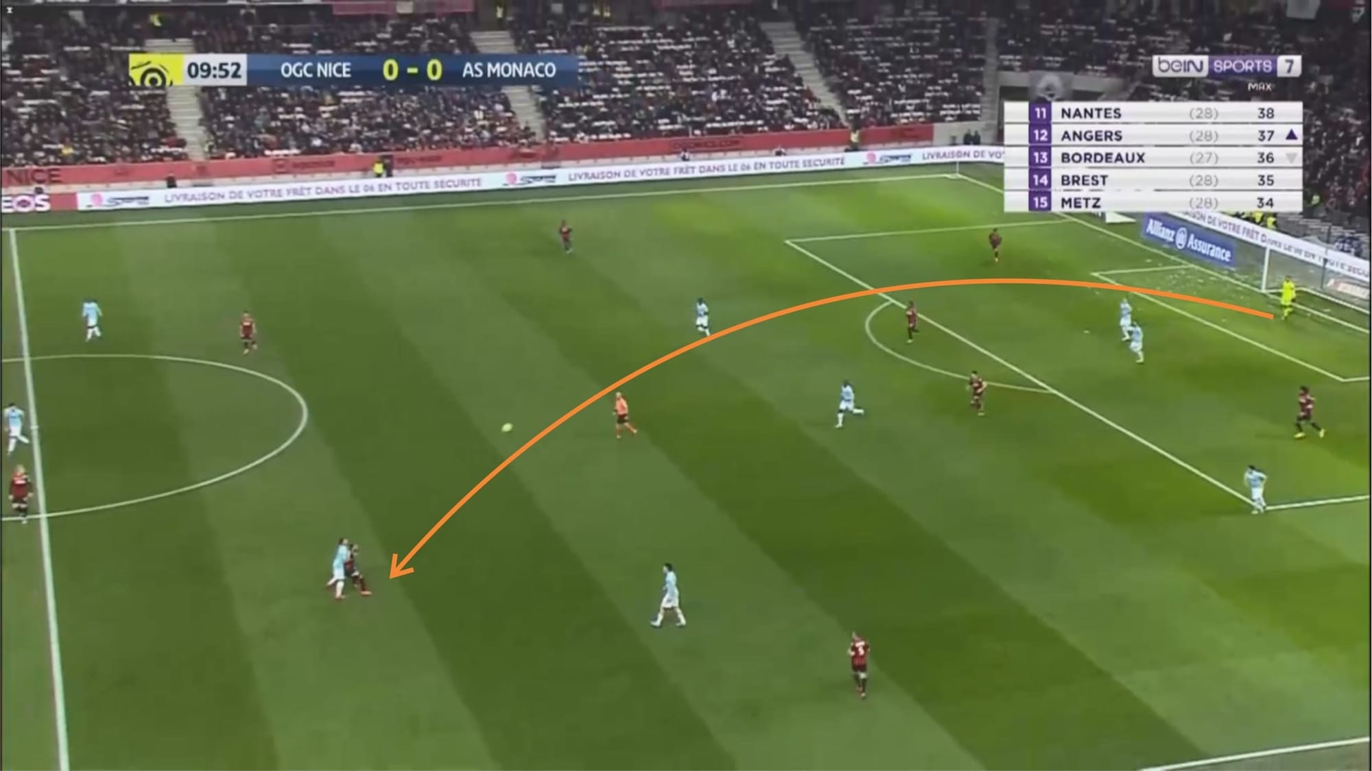 Patrick Vieira at Nice 2019/20 - tactical analysis tactics