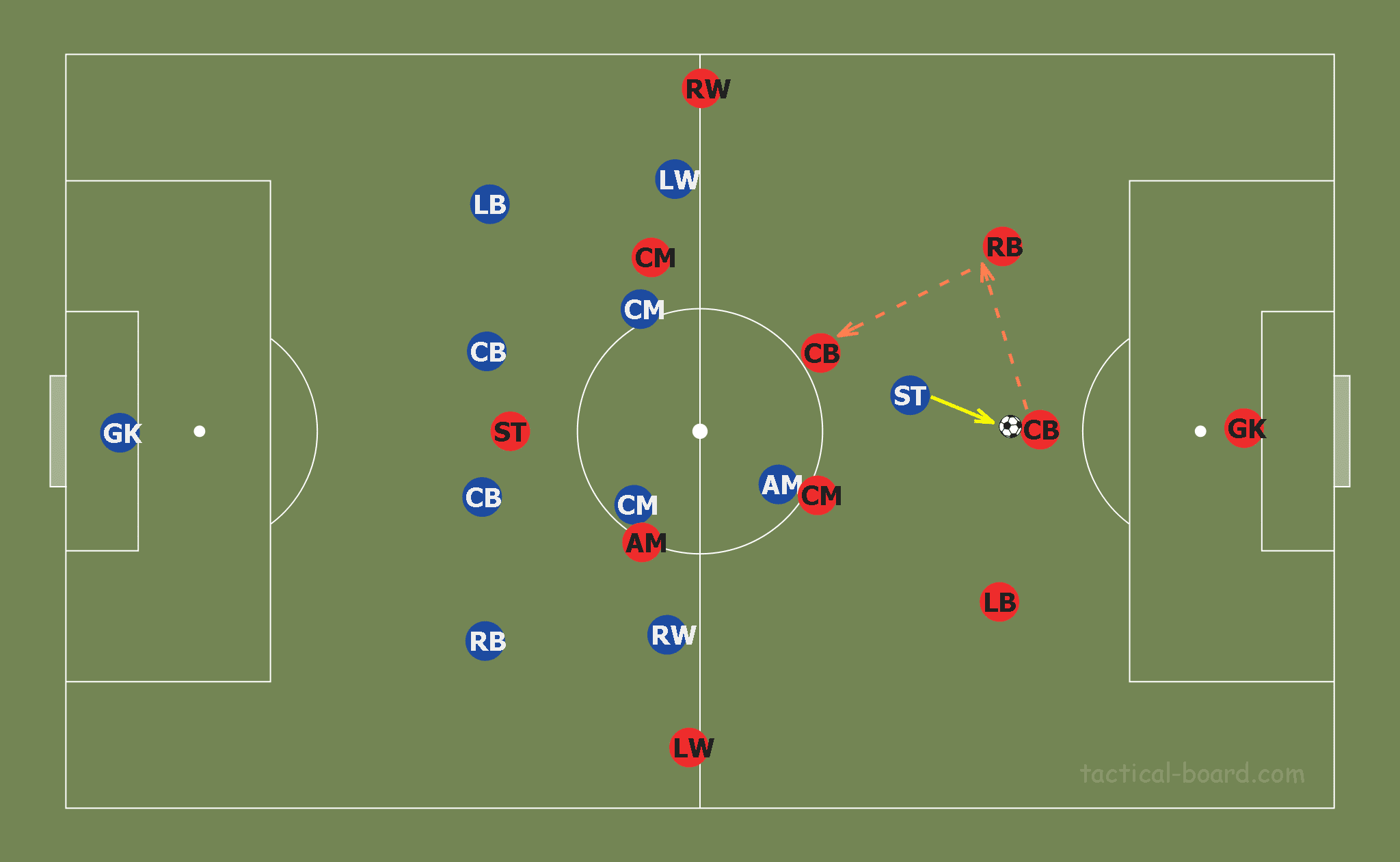 Patrick Vieira at Nice 2019/20 - tactical analysis tactics