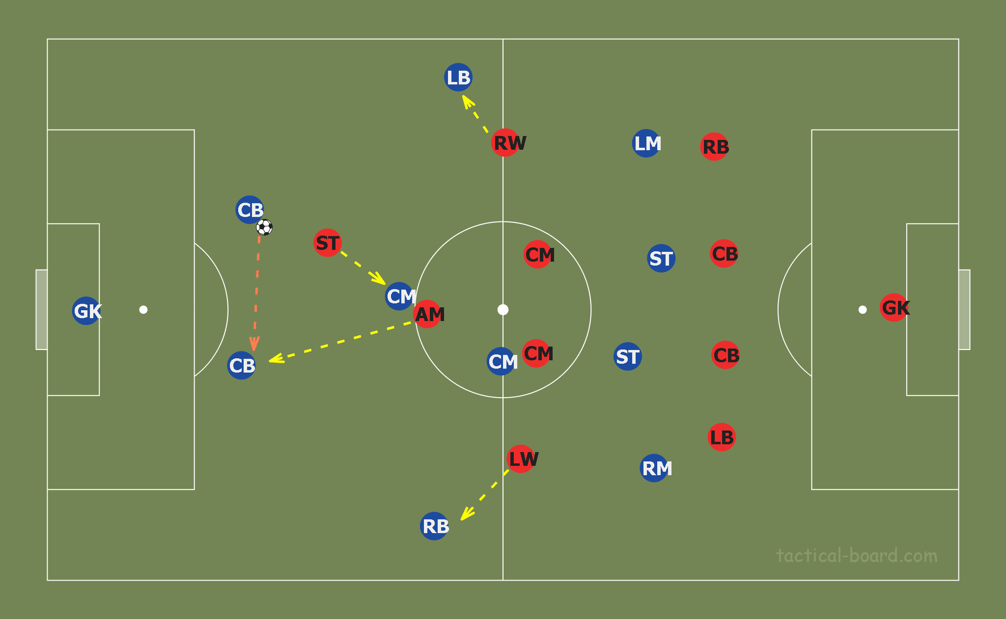 Patrick Vieira at Nice 2019/20 - tactical analysis tactics