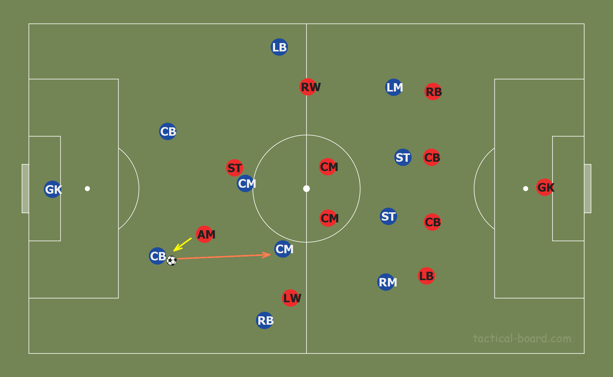 Patrick Vieira at Nice 2019/20 - tactical analysis tactics