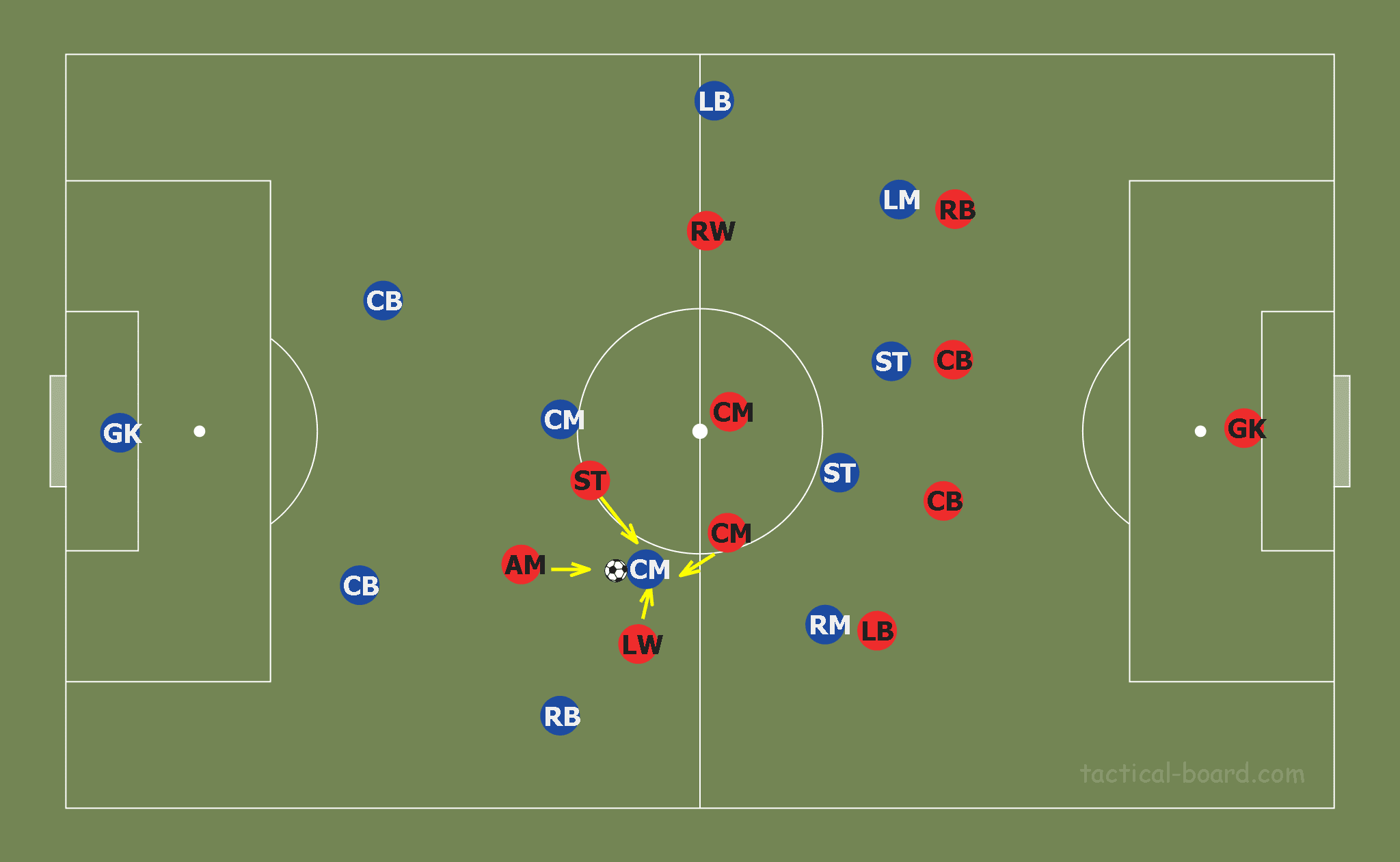 Patrick Vieira at Nice 2019/20 - tactical analysis tactics