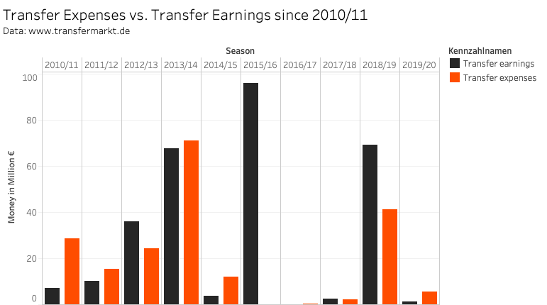 Shakhtar Donetsk: Team Analysis - scout report tactical analysis tactics