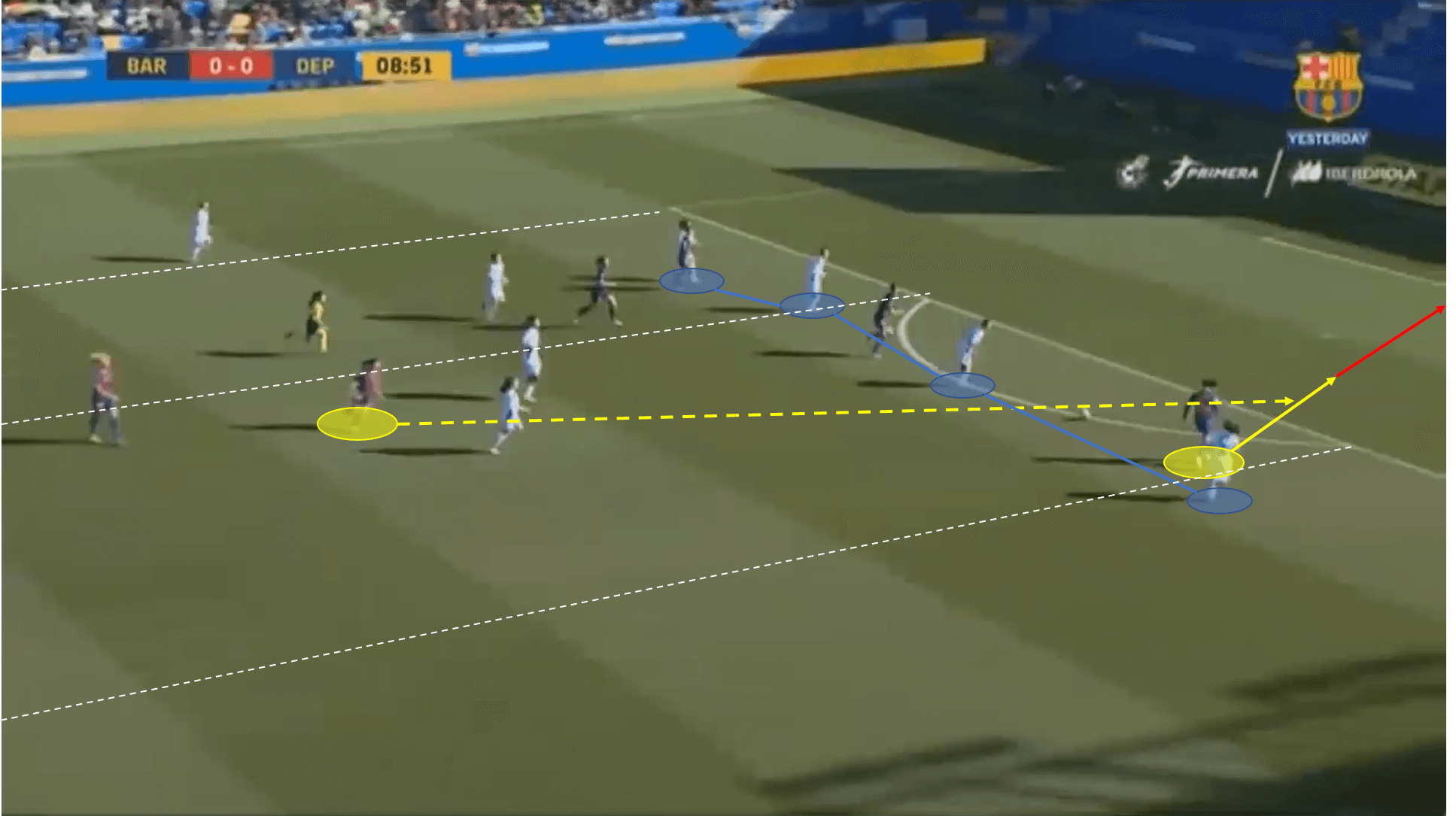 Caroline Graham Hansen 2019/20 - scout report tactical analysis tactics