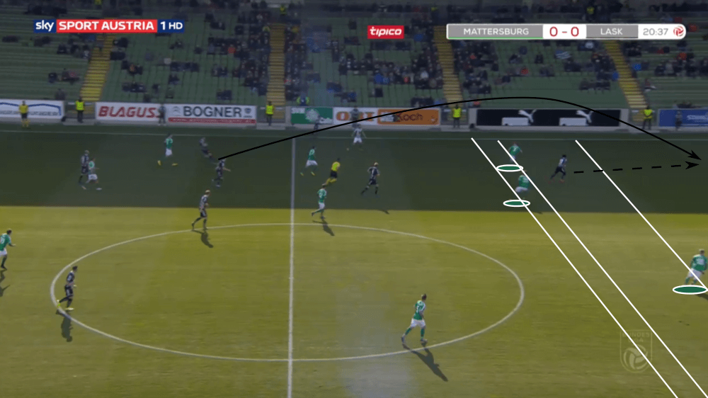 Mattersburg 2019/20: Their defensive tactics and issues - scout report - tactical analysis