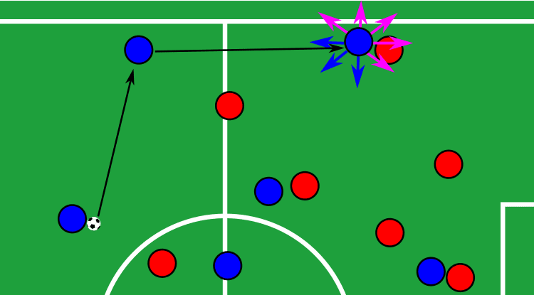 Tactical Theory: The long line pass - tactical analysis tactics