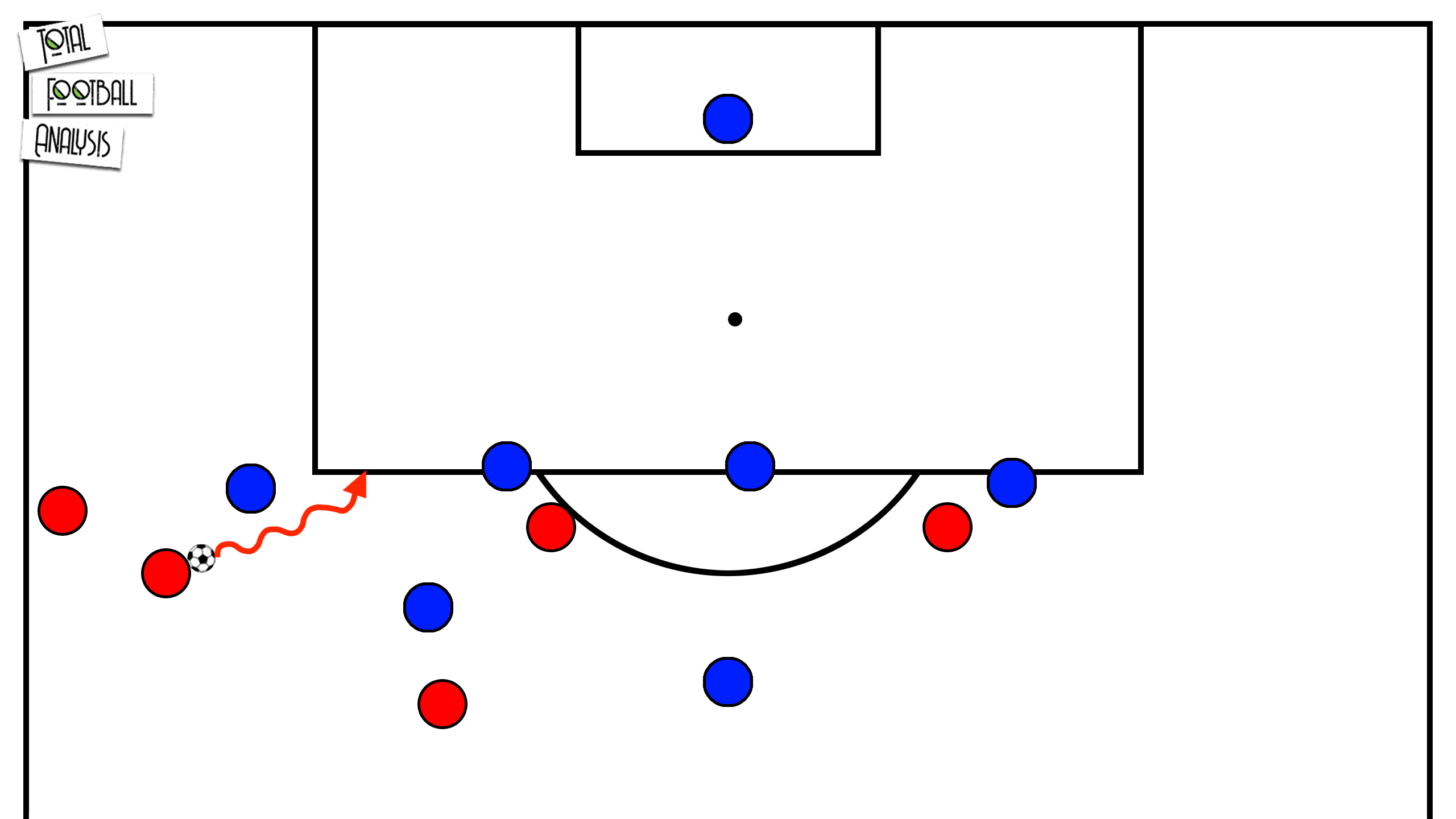 Tactical Theory: Overlapping and underlapping runs - tactical analysis tactics