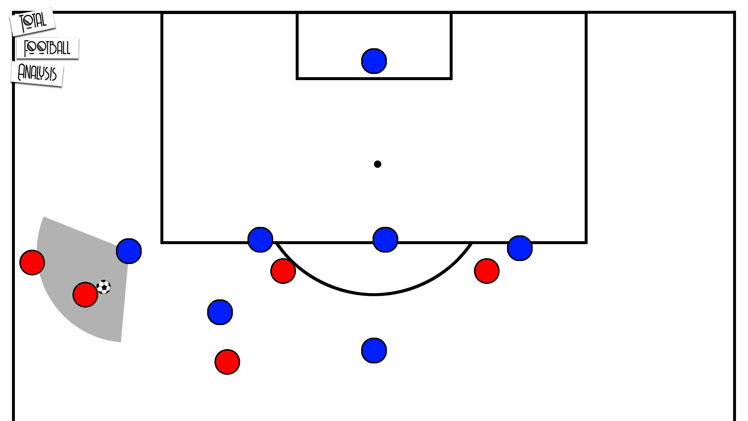 Tactical Theory: Overlapping and underlapping runs - tactical analysis tactics