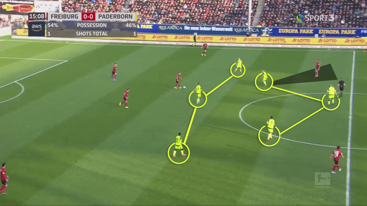 Steffen Baumgart at SC Paderborn 2019/20 - tactical analysis tactics