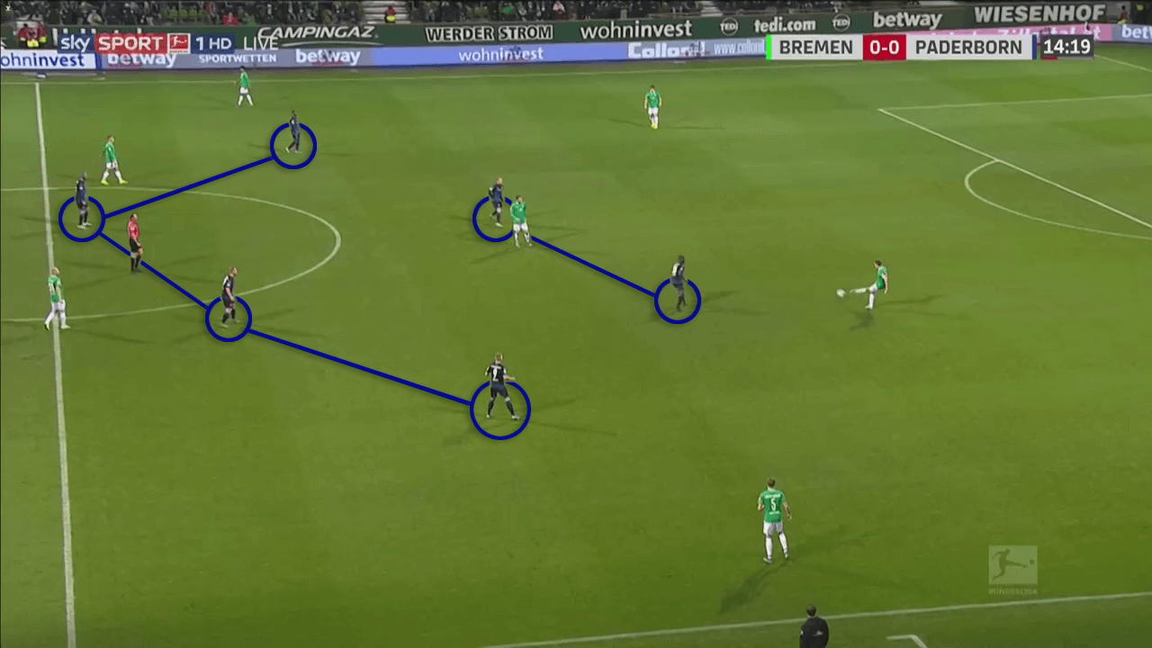 Steffen Baumgart at SC Paderborn 2019/20 - tactical analysis tactics